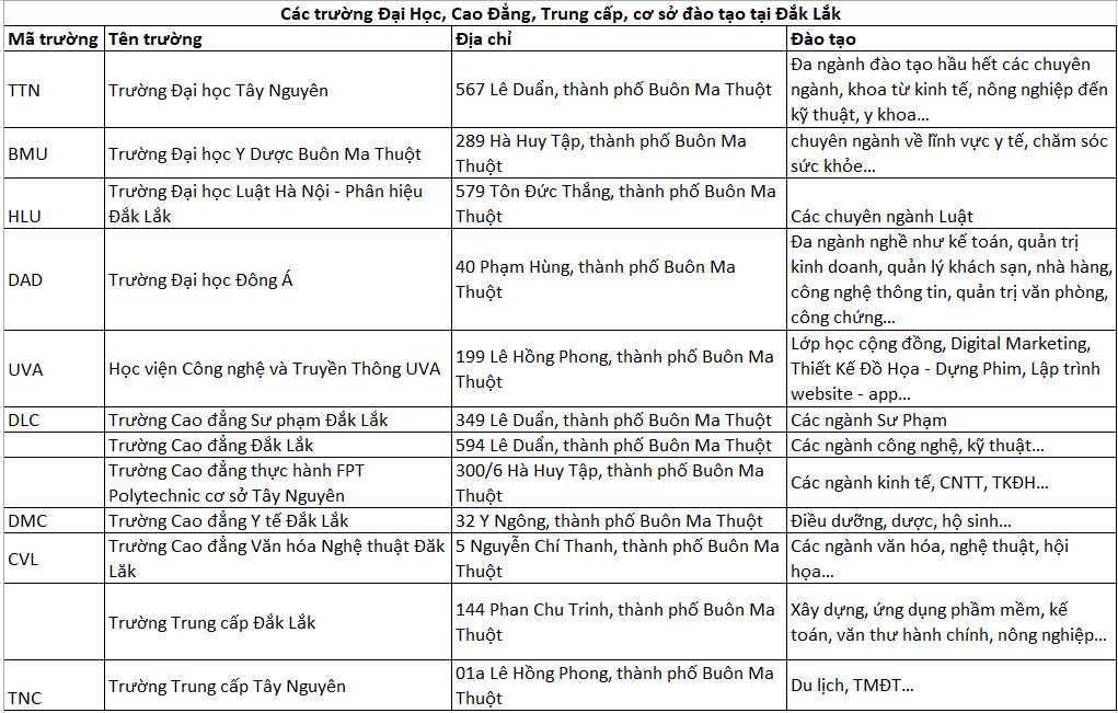 TRUONG HOC